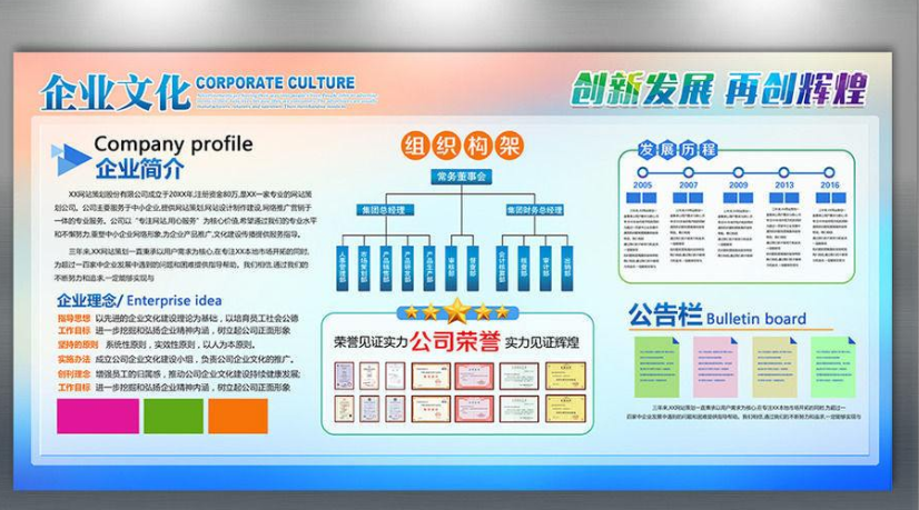 企业文化墙发展历程公司简介宣传栏信息栏