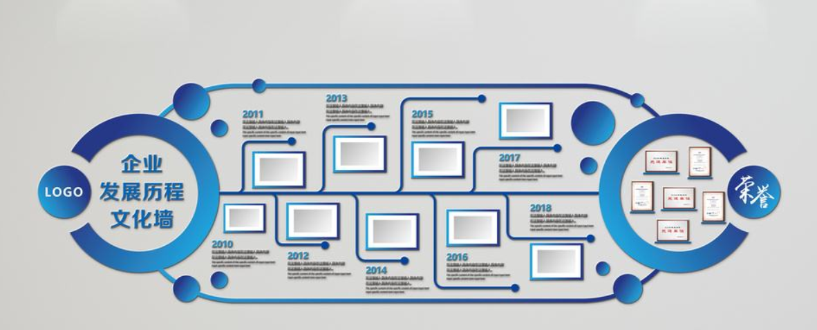 企业大事记文化墙时间轴设计公司发展历程图片