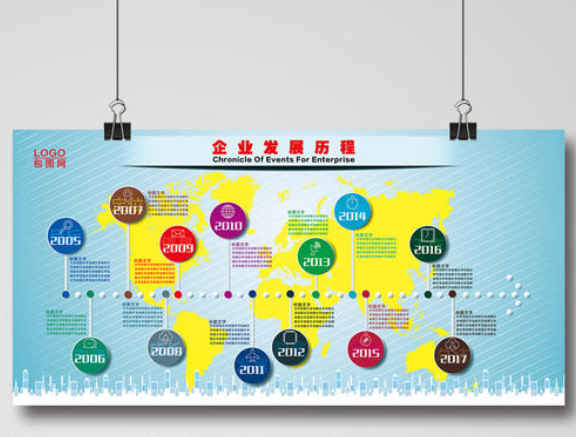 企业发展历程文化墙