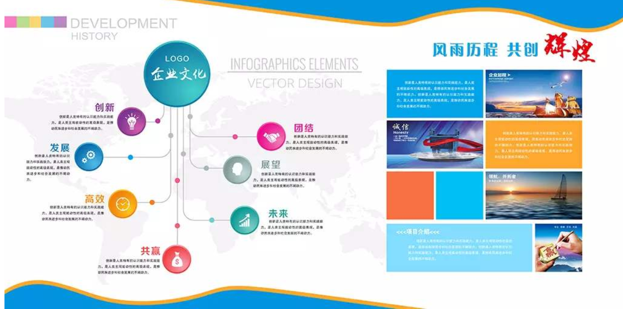 公司展板企业文化墙公司发展历程