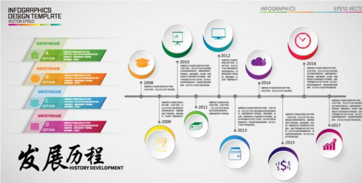 创意企业文化墙企业发展历程展板图片