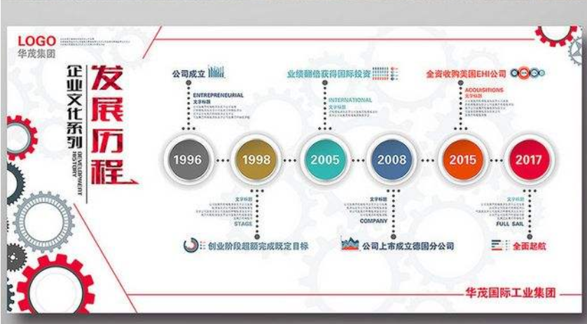 公司发展历程企业文化墙效果图时间轴